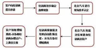 京标栈北京车牌出租攻略：老司机教你避开99%的雷区