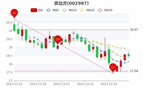 京标栈京牌出售全流程解析：从政策盲区到安全交易的避坑指南