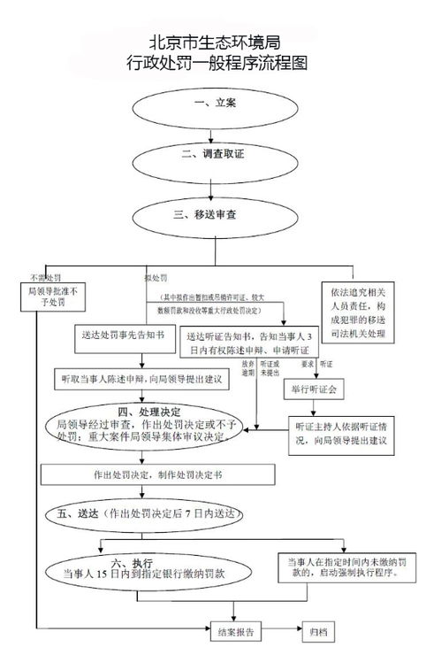 京标栈北京车牌转让全流程解析：老司机教你避开90%的坑