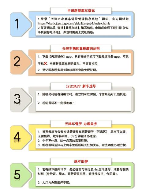 京标栈企业京牌代办全流程解析：合规操作指南与风险规避策略