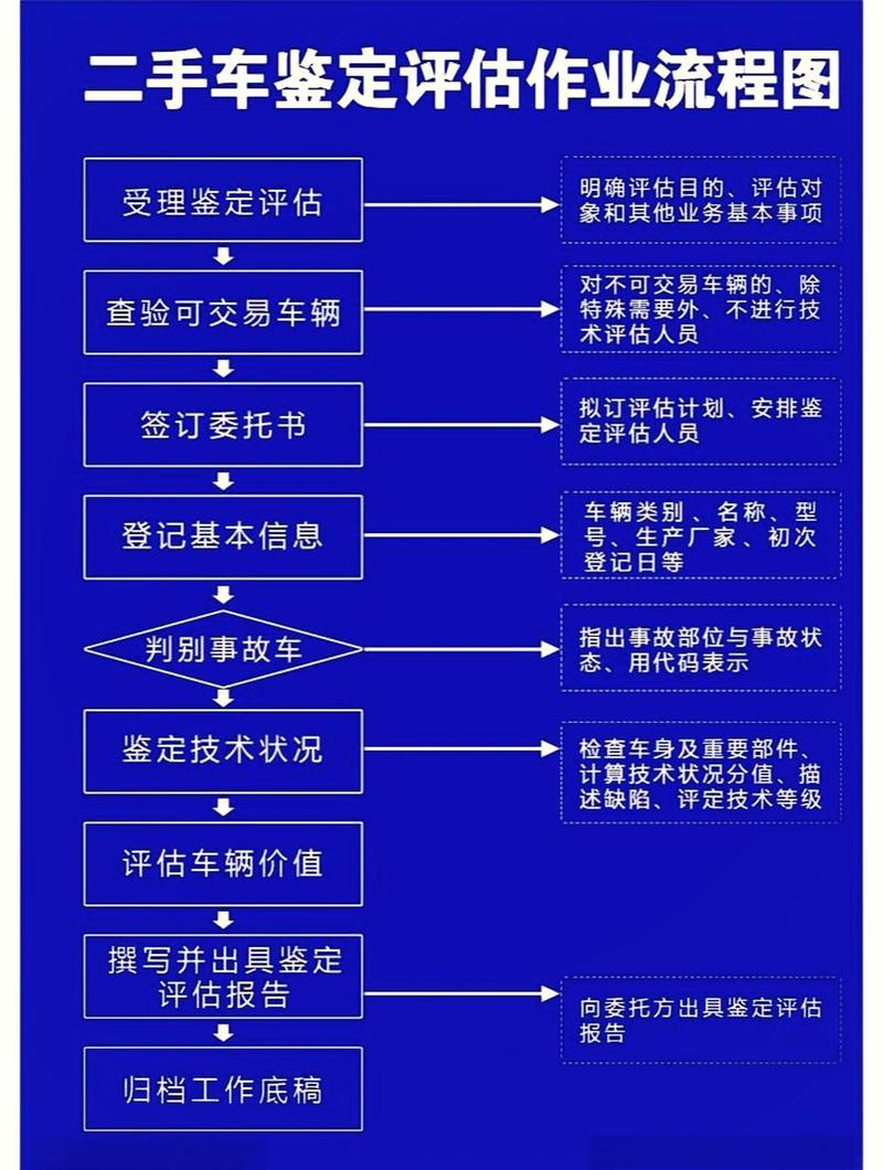 京标栈北京牌照新能源车转让及价格：小白必看的避坑指南