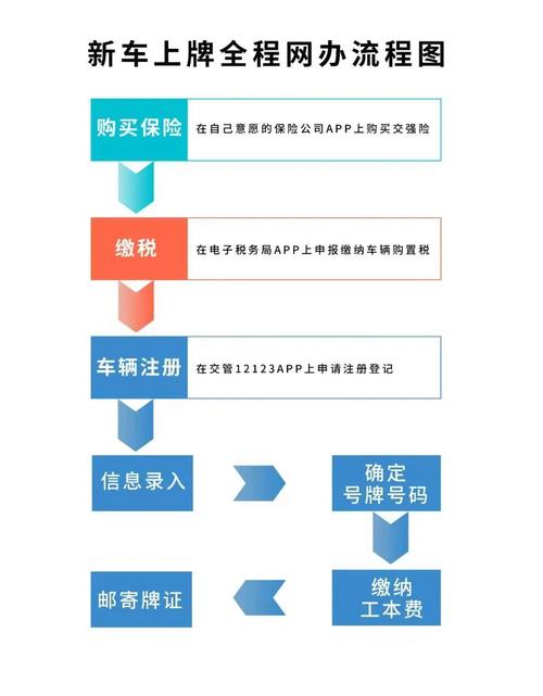 京标栈2026公户京牌出租流程：企业必备的合规操作指南