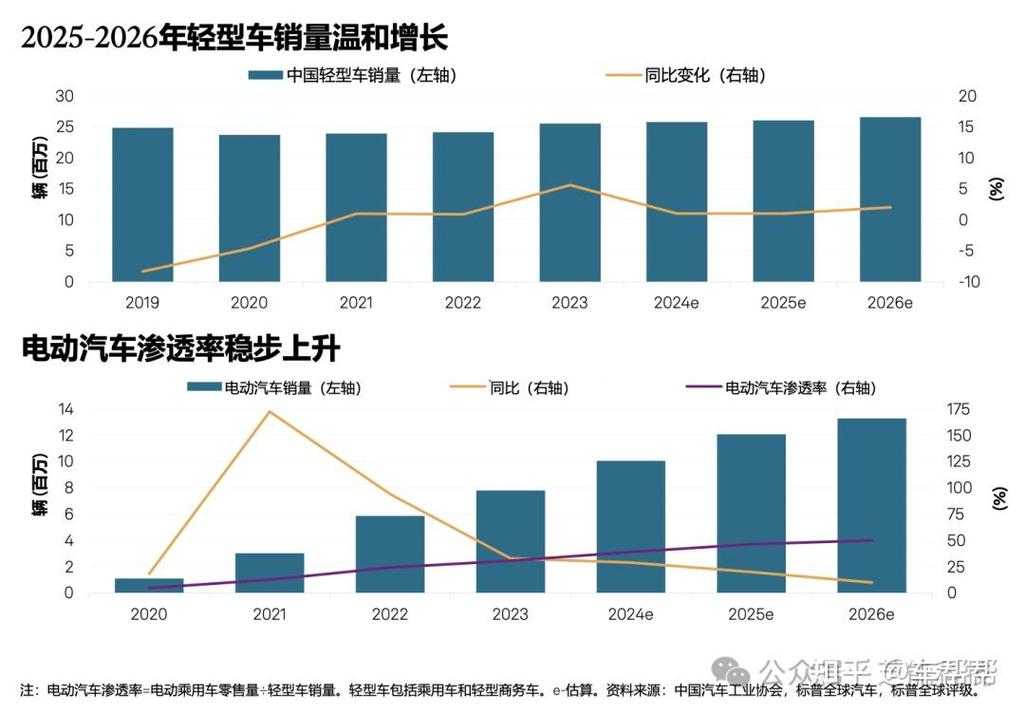 京标栈北京公户小客车指标市场价格：2026年最新真实行情